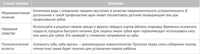 Бруксизм или почему ребенок скрипит зубами?