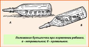 Кормление ребенка из бутылочки