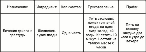 Лечение гриппа Народные методы лечения гриппа