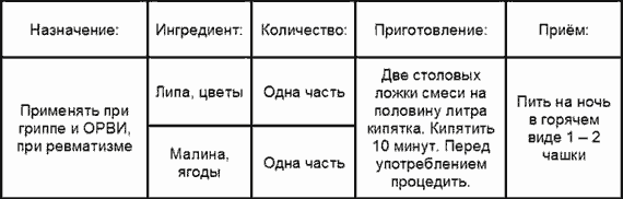 Настойка для лечения гриппа и простуды Лечение гриппа и ОРВИ
