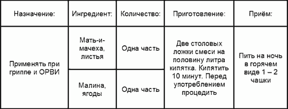 Лечение гриппа и простуды Народное лечение гриппа