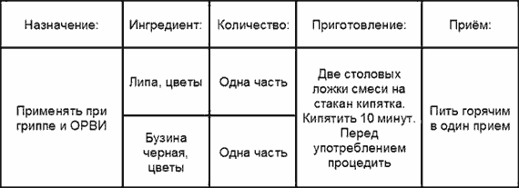 Народное лечение гриппа и ОРВИ Лечение гриппа