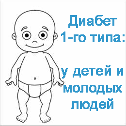 Диабет 1 го типа Инсулинозависимый сахарный диабет