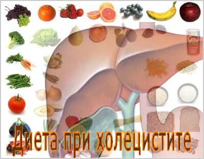Холецистит-диета Правильное питание при холецистите