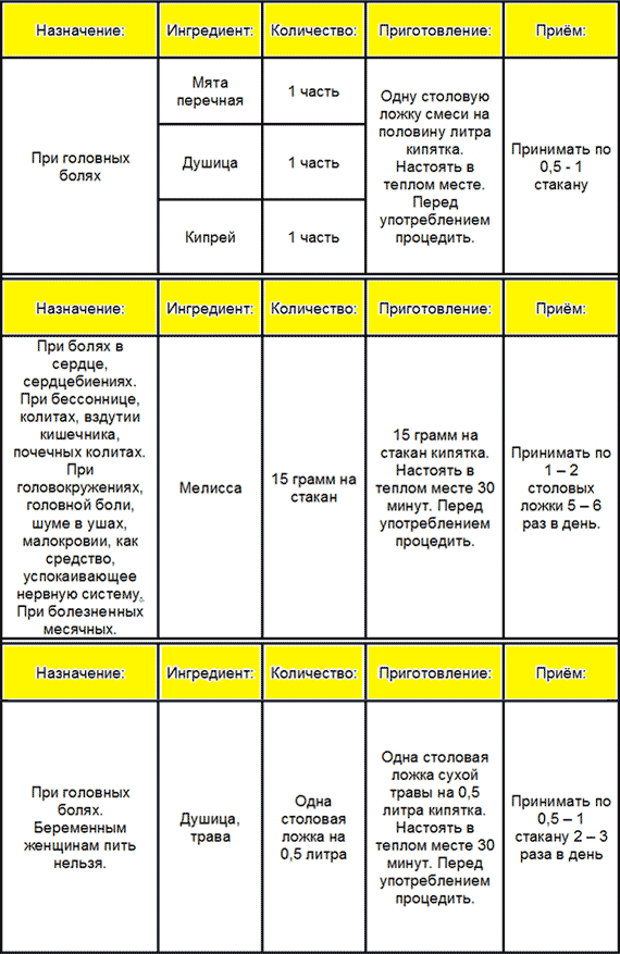 Лечение головной боли Как избавиться от головной боли