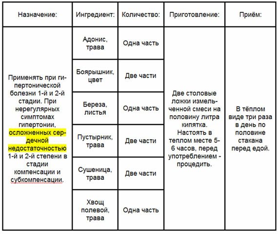 Способ лечения гипертонии 2 Лечение гипертонии без лекарств