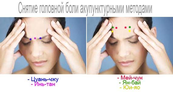 Место на лице и название активной точки