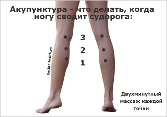 Судорога ног Против судороги ног