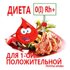 1 группа Диета по 1 группе крови