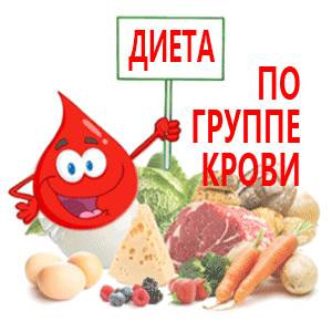 По группе крови Диета по группе крови