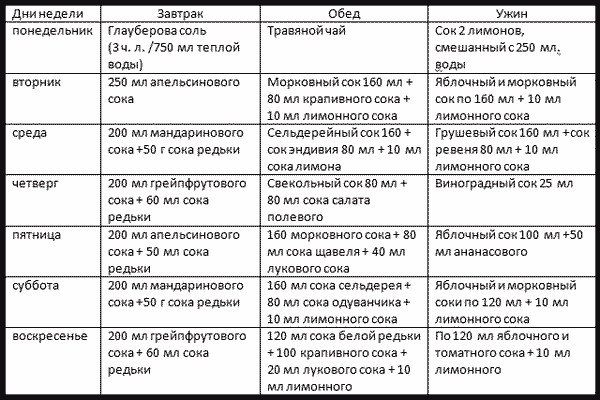 Соки весной