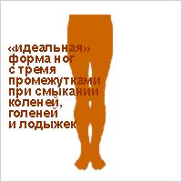 Ровные ноги Идеальная форма ног