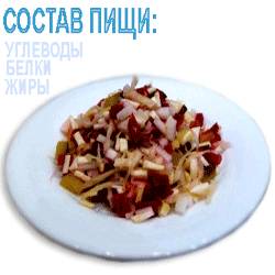 Состав Из чего состоит наша пища
