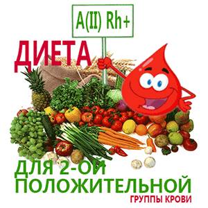 Вторая группа крови Подробности диеты по 2-й группе